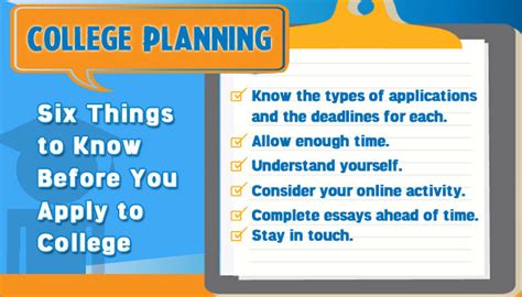 Everything You Need to Know Before Applying to the .